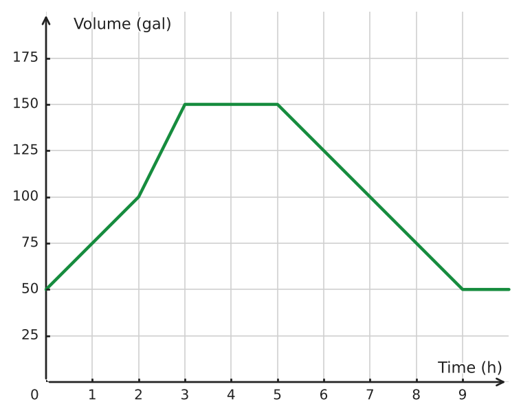 Figure for problem 533886
