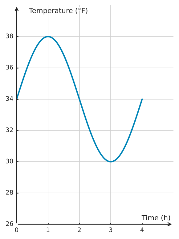 Figure for problem 533887