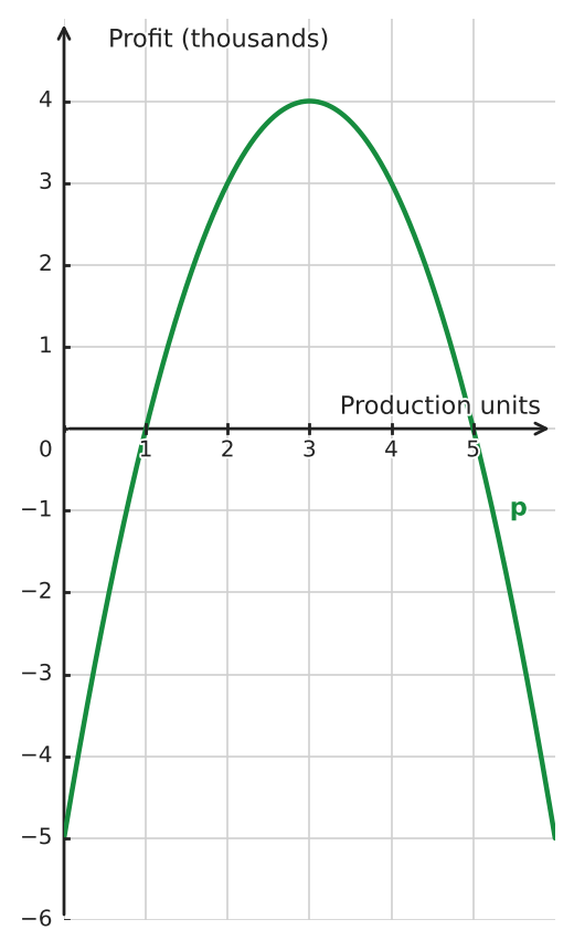 Figure for problem 533888