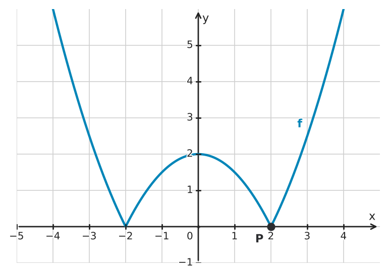 Figure for problem 533891