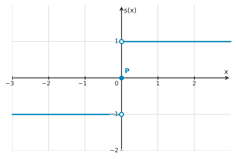 Figure for problem 533894