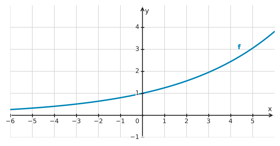 Figure for problem 533899