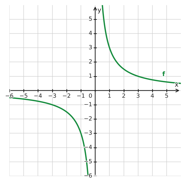 Figure for problem 533901