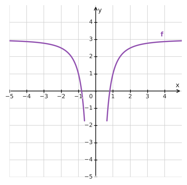 Figure for problem 533902