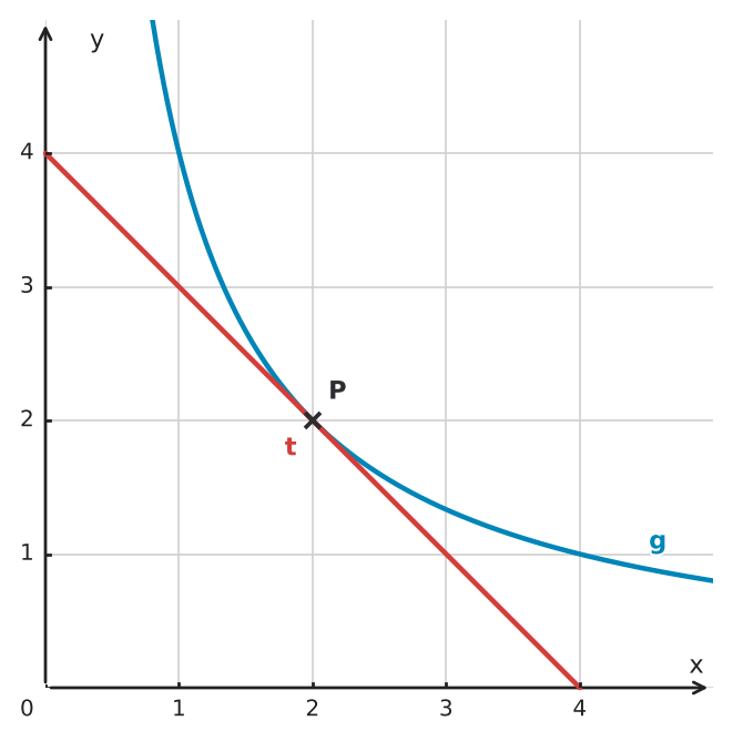 Figure for problem 533907