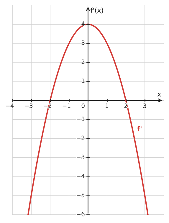 Figure for problem 533913