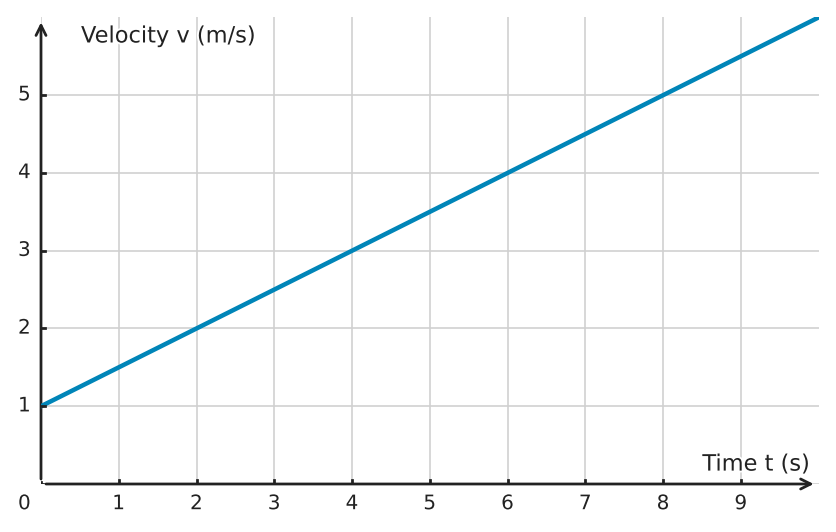 Figure for problem 533914