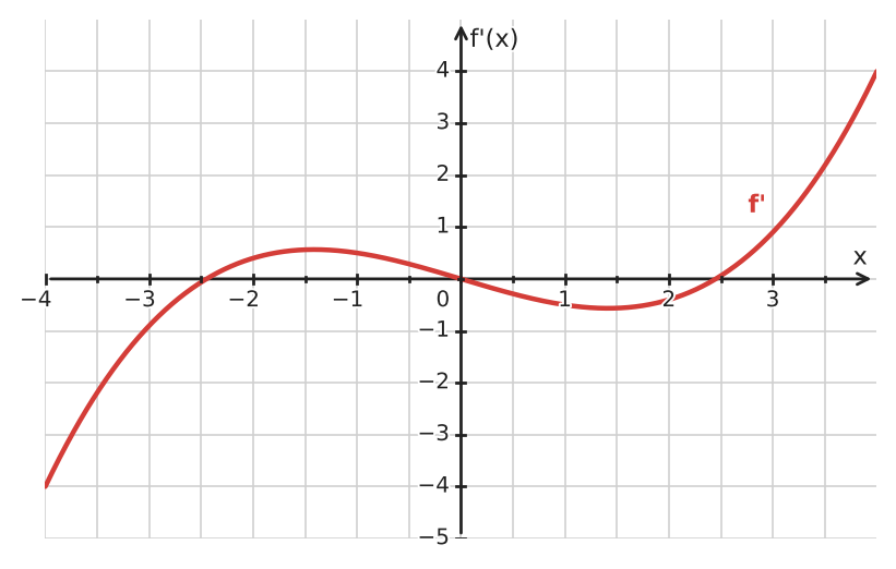 Figure for problem 533915