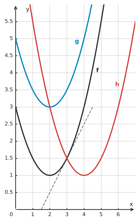 Figure for problem 533919