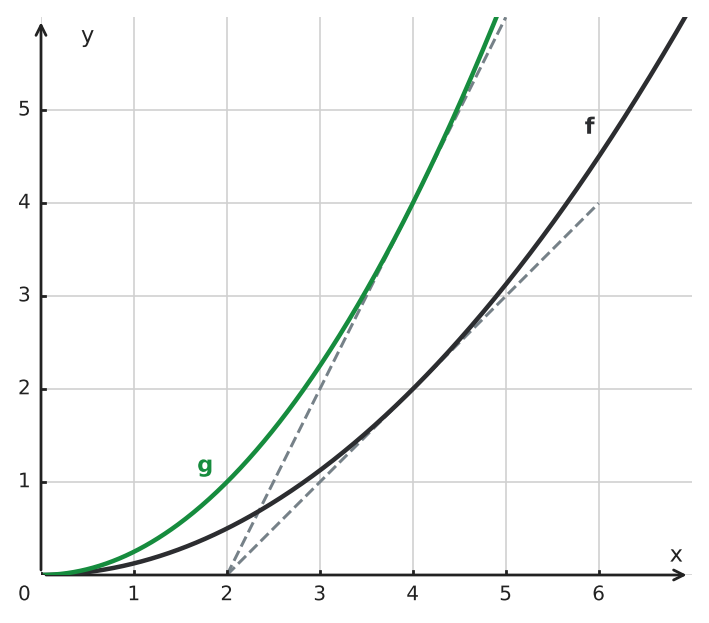 Figure for problem 533920