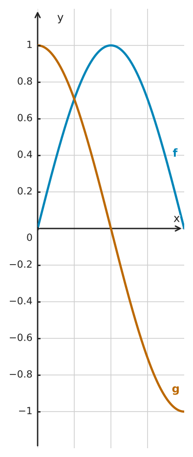 Figure for problem 533926