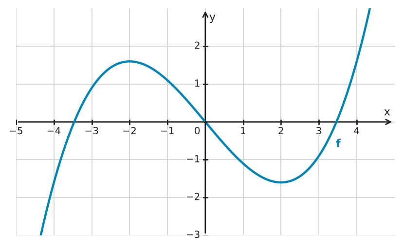 Figure for problem 533927