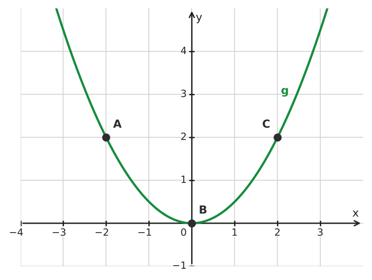 Figure for problem 533928