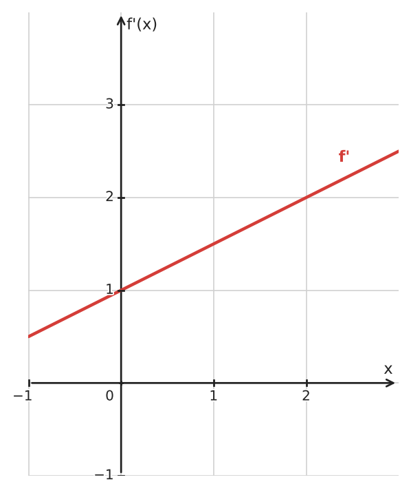 Figure for problem 533929