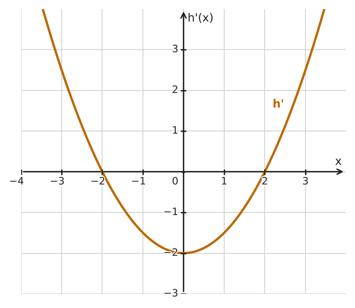 Figure for problem 533930
