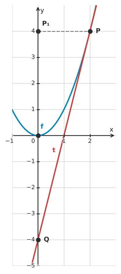 Figure for problem 533933