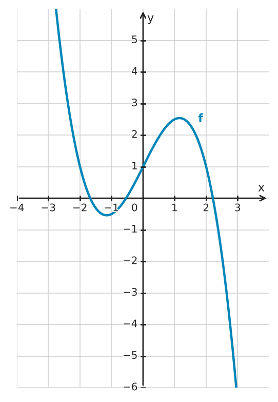 Figure for problem 533935