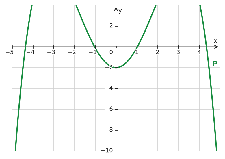 Figure for problem 533936