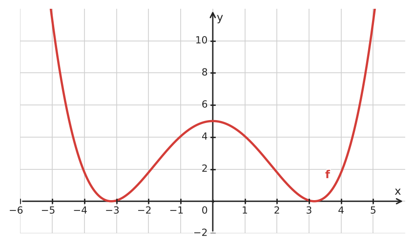 Figure for problem 533937