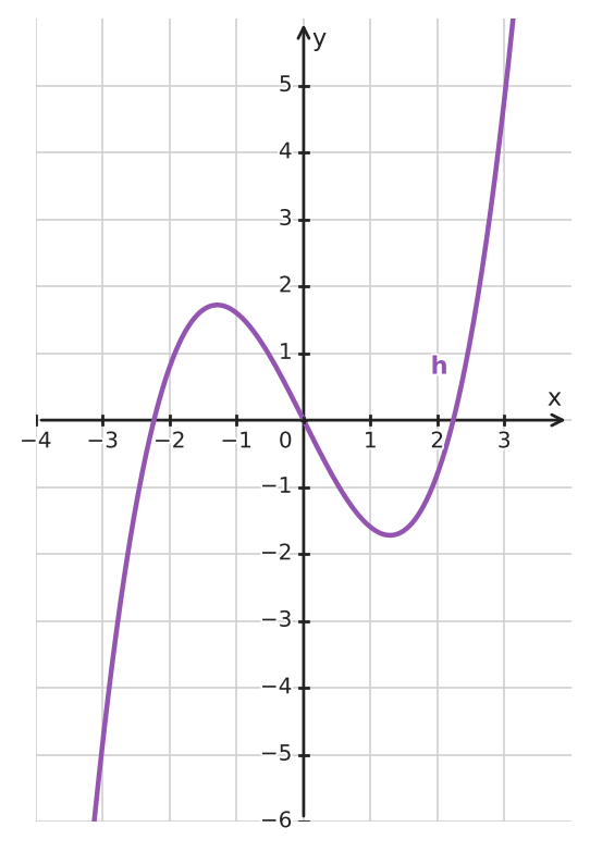 Figure for problem 533938