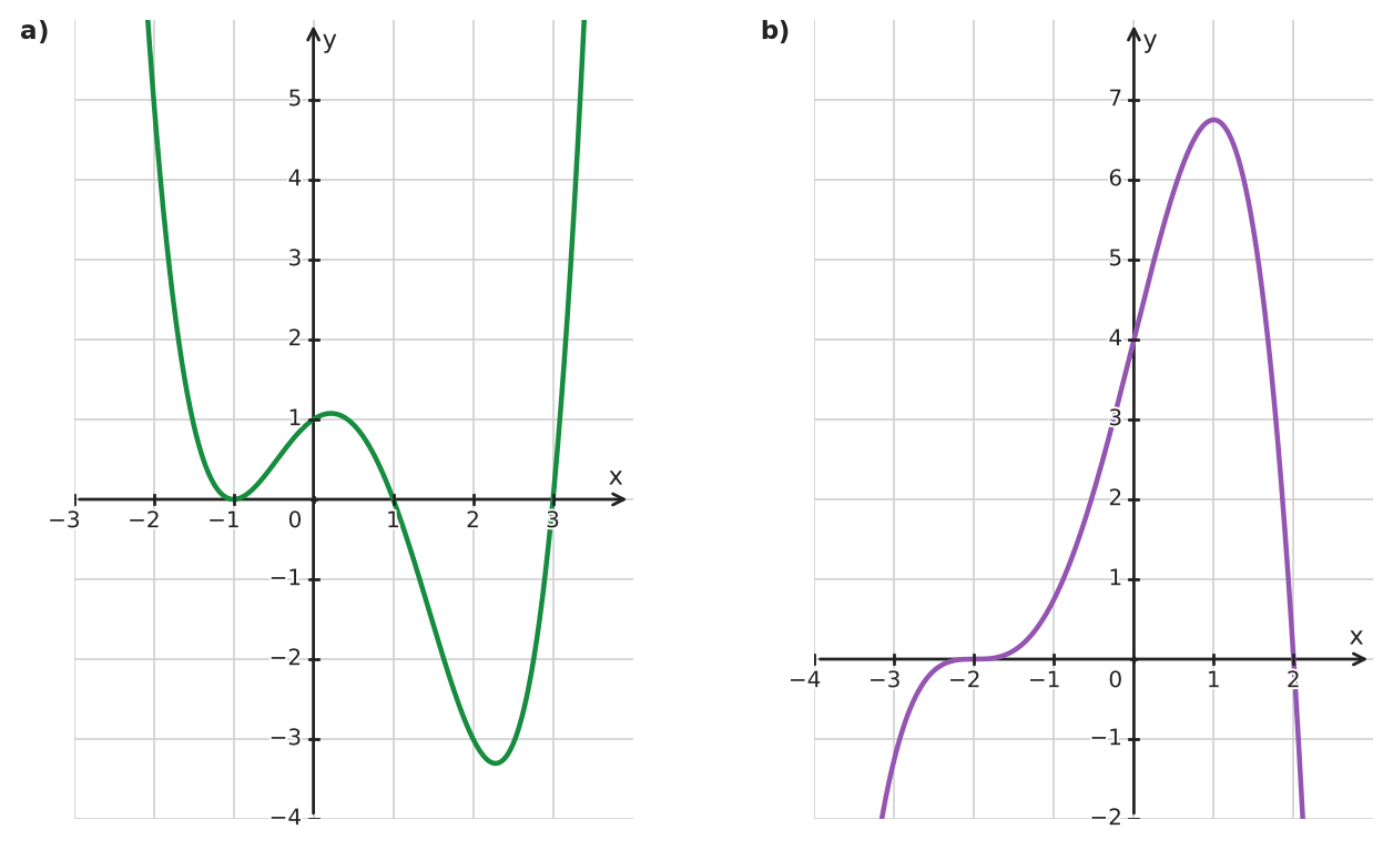 Figure for problem 533942