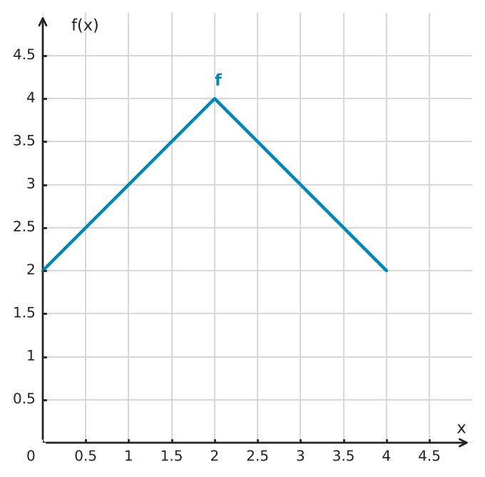 Figure for problem 533943