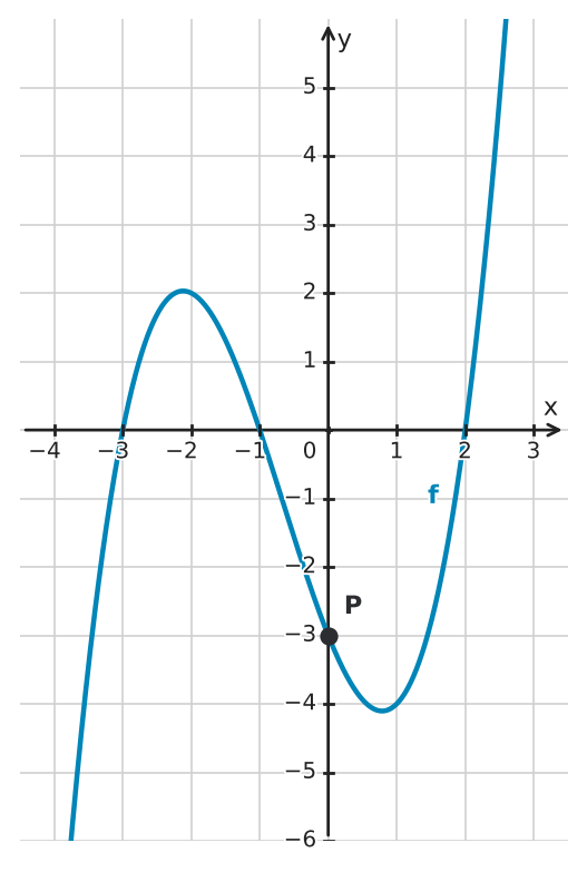 Figure for problem 533945