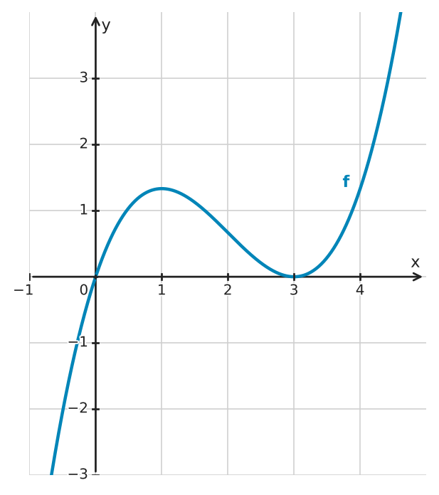 Figure for problem 533947