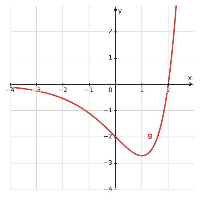 Figure for problem 533948