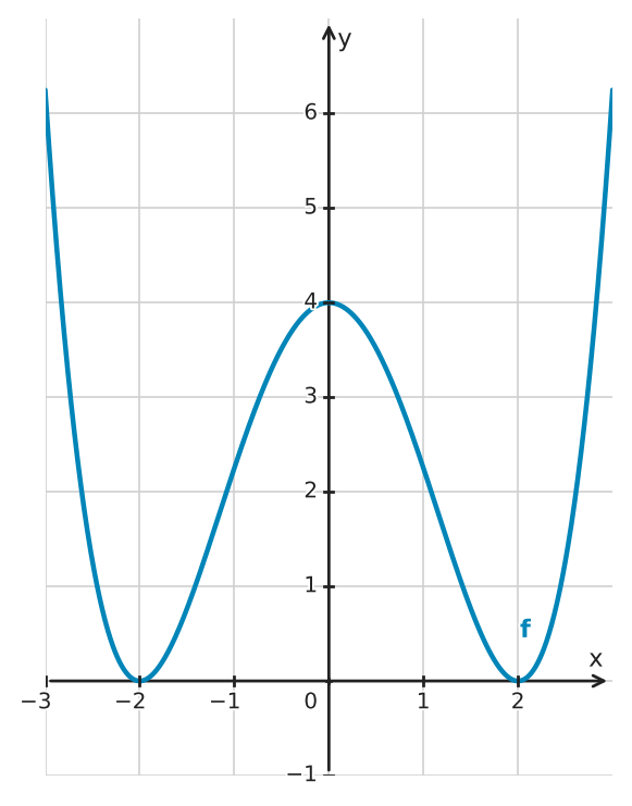 Figure for problem 533949