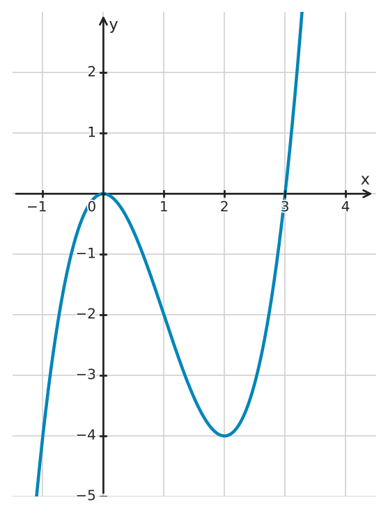 Figure for problem 533953