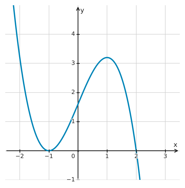 Figure for problem 533954