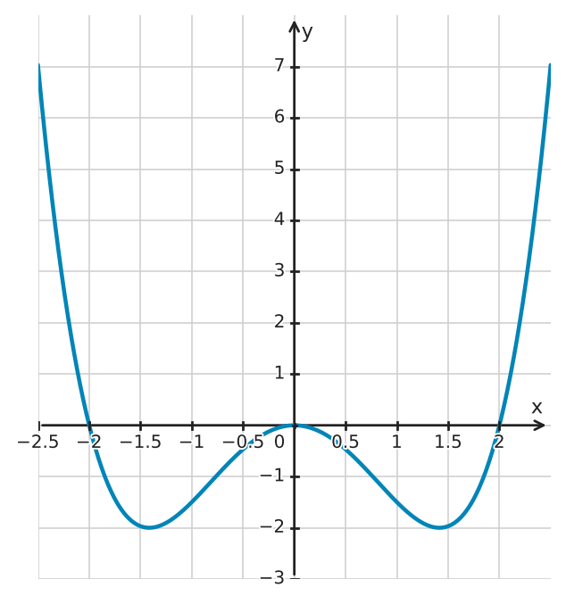 Figure for problem 533955