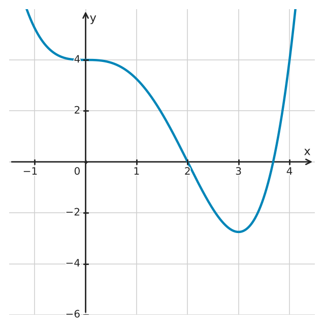 Figure for problem 533956
