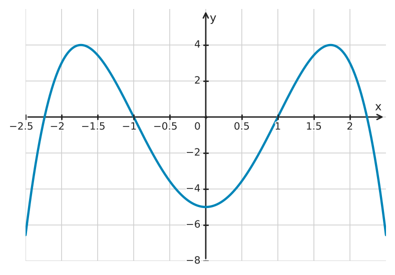 Figure for problem 533957