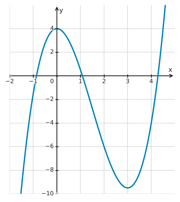 Figure for problem 533958