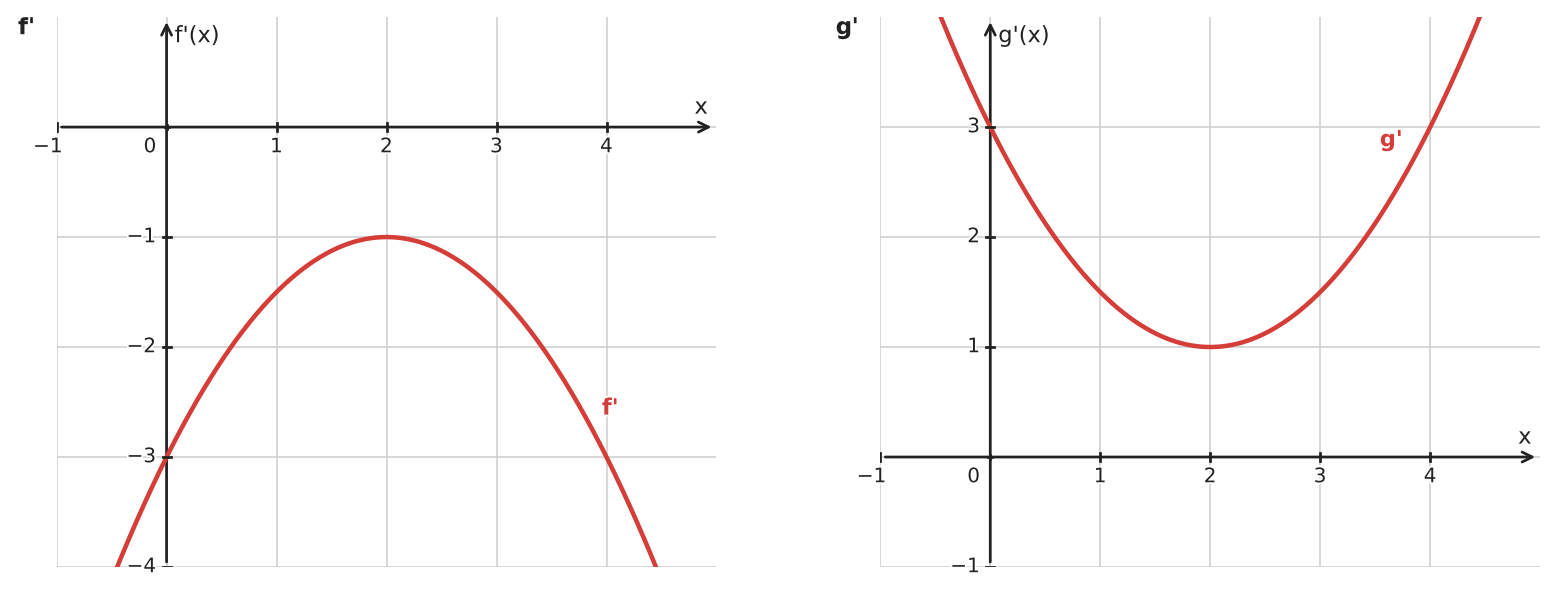 Figure for problem 533960