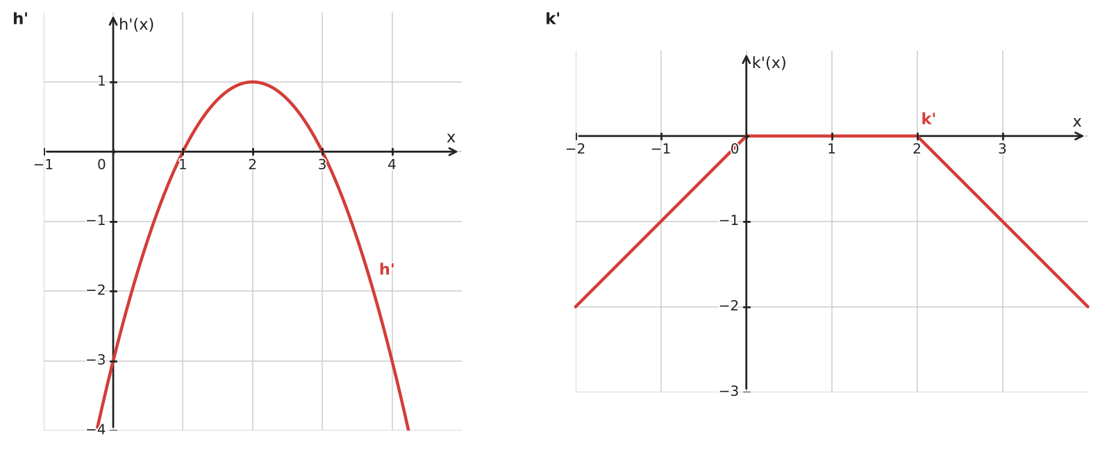 Figure for problem 533961
