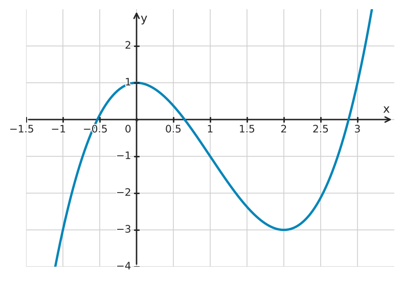 Figure for problem 533962