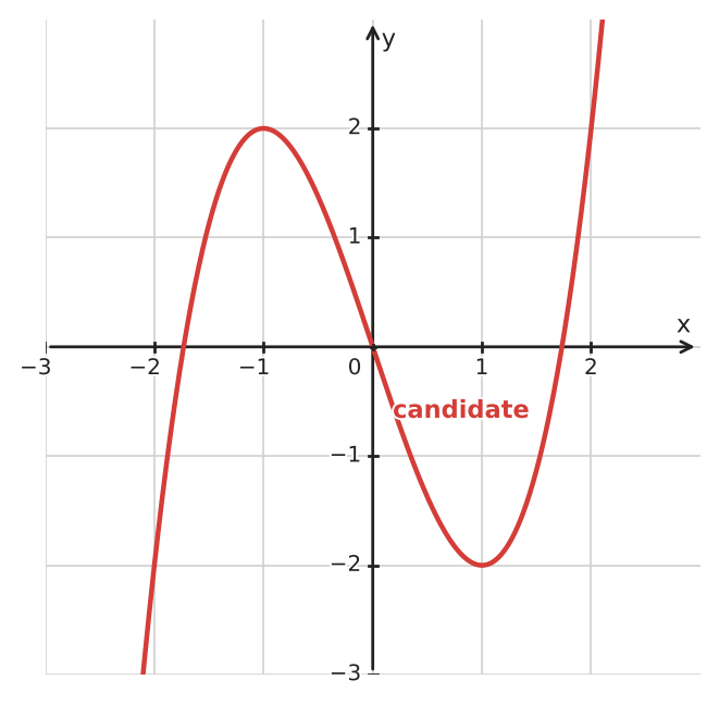 Figure for problem 533963