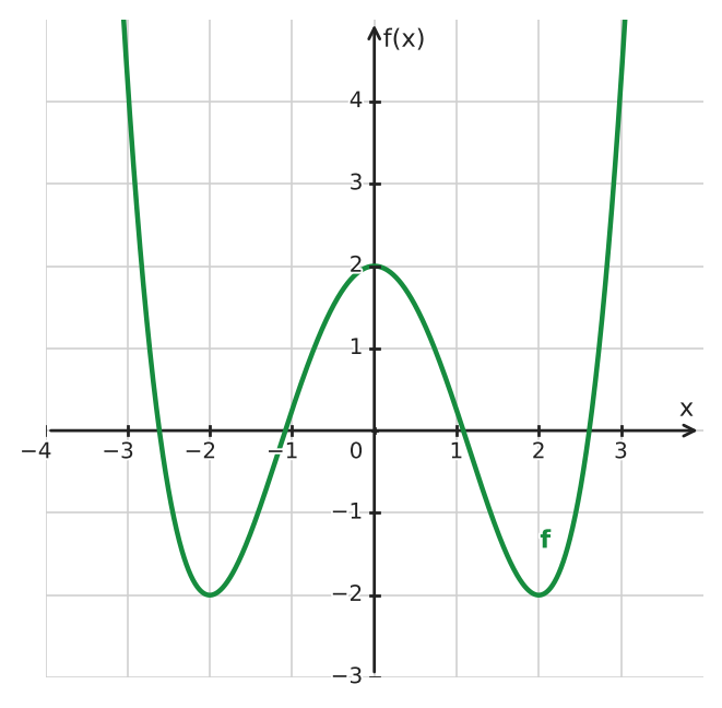 Figure for problem 533964
