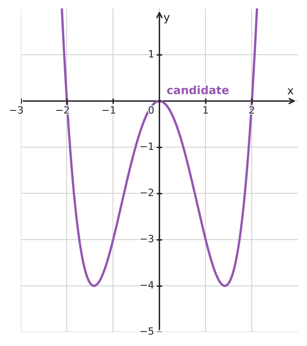 Figure for problem 533965
