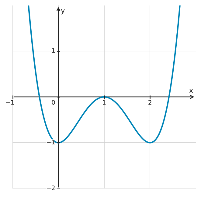 Figure for problem 533966