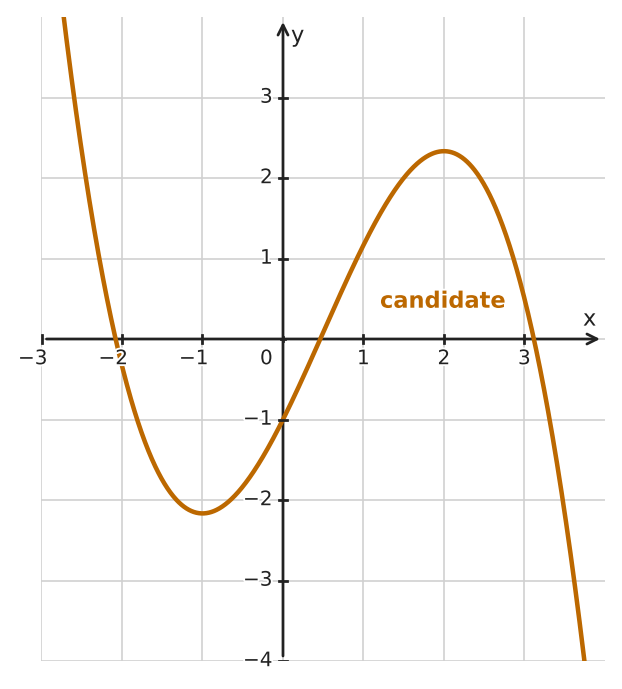 Figure for problem 533967