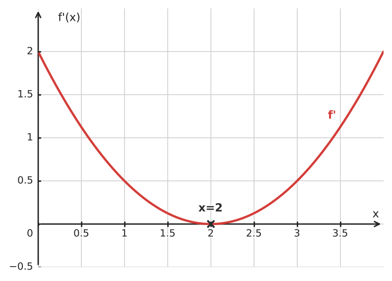 Figure for problem 533968