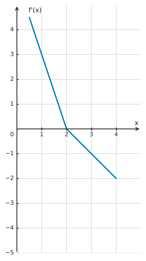 Figure for problem 533969