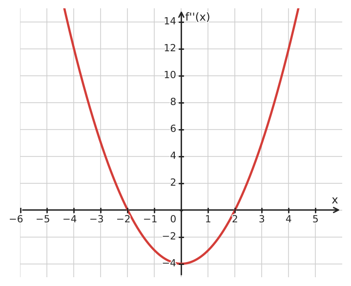 Figure for problem 533970