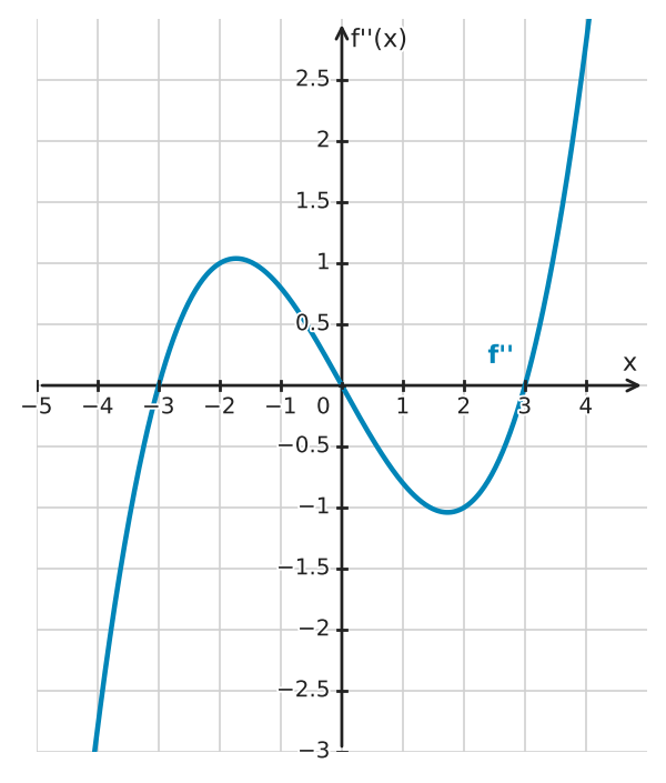Figure for problem 533971