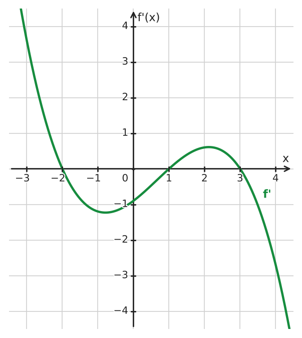 Figure for problem 533973