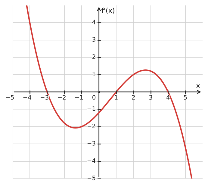 Figure for problem 533974